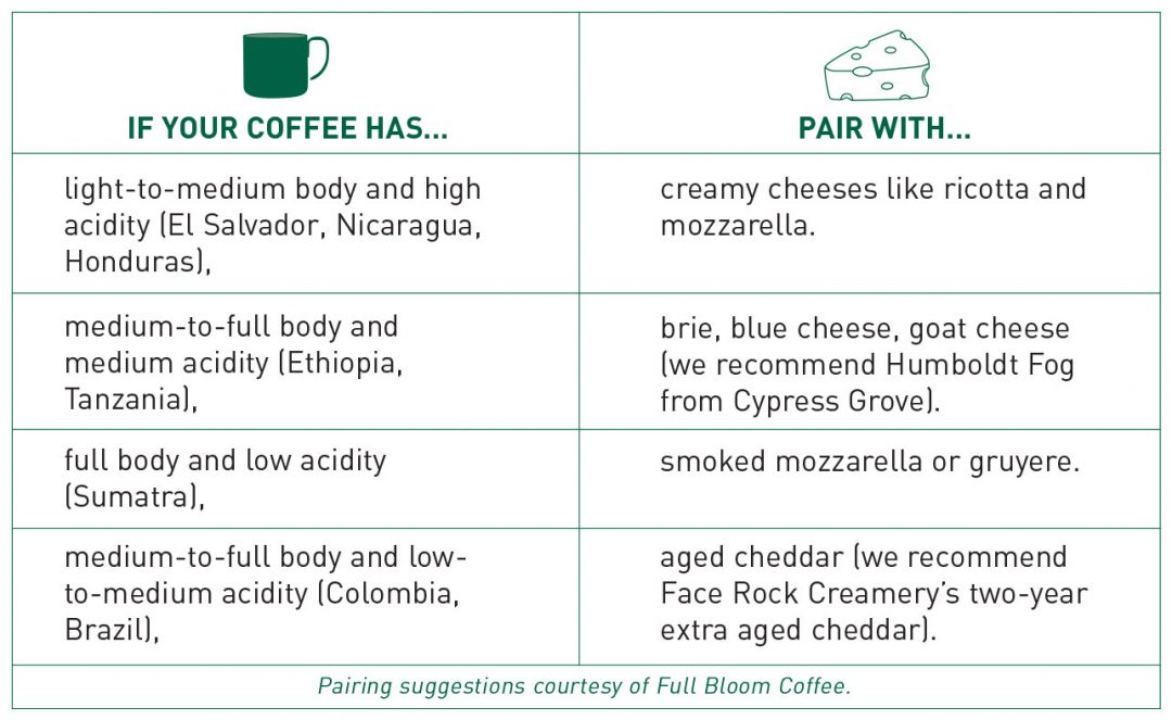coffee and cheese